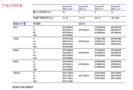 默克密理博millipore Amicon-Ultra超滤离心管
