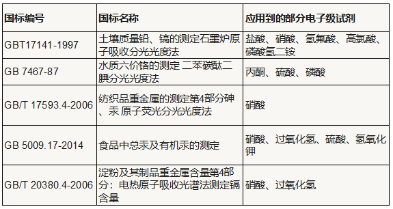 弗霓电子级高纯试剂