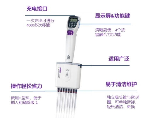 新品发布|BRAND 1250μL Transferpette®-8/12电动移液排枪及枪头