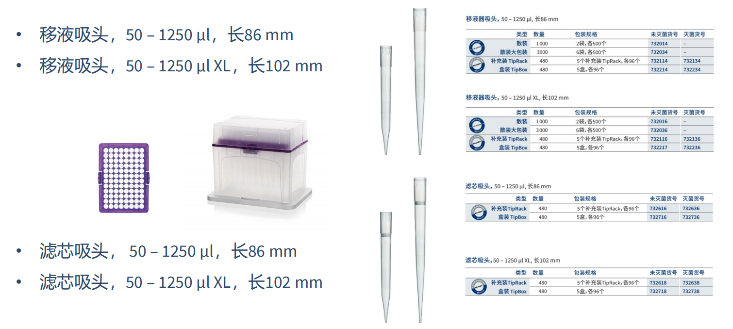 新品发布|BRAND 1250μL Transferpette®-8/12电动移液排枪及枪头
