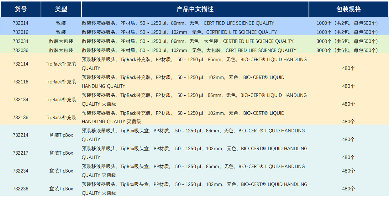 新品发布|BRAND 1250μL Transferpette®-8/12电动移液排枪及枪头
