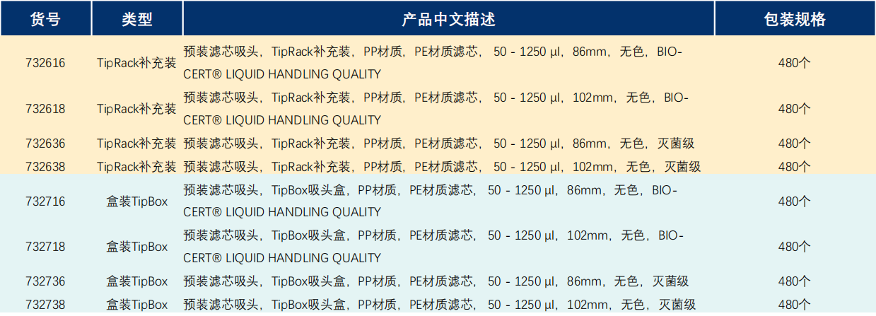 新品发布|BRAND 1250μL Transferpette®-8/12电动移液排枪及枪头