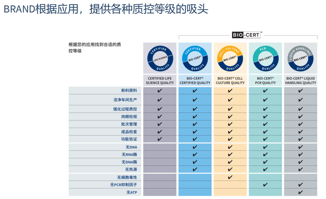 新品发布|BRAND 1250μL Transferpette®-8/12电动移液排枪及枪头