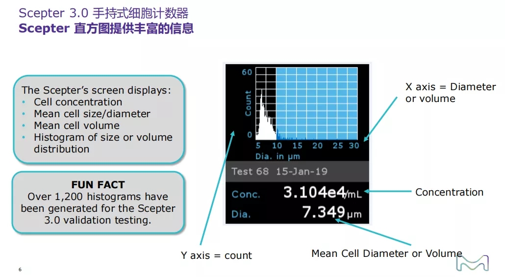 Scepter 3.0 更智能的手持式细胞计数器