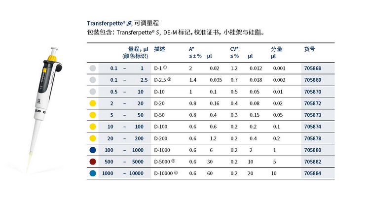 德国普兰德(BRAND) 微量移液器