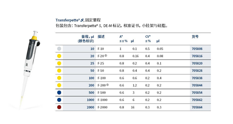 德国普兰德(BRAND) 微量移液器