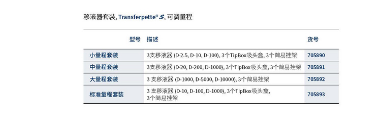 德国普兰德(BRAND) 微量移液器