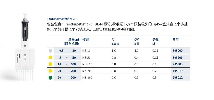 德国普兰德(BRAND) 微量移液器