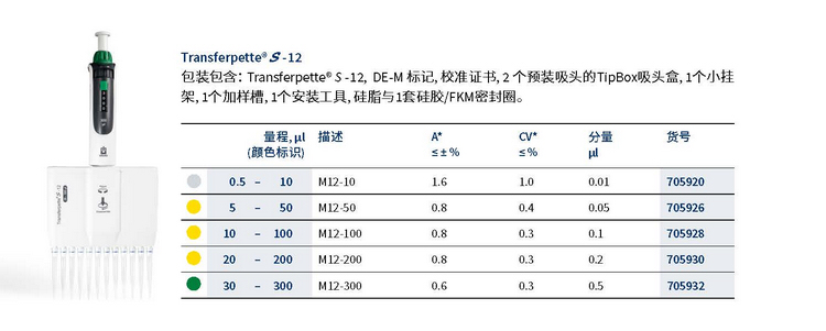 德国普兰德(BRAND) 微量移液器
