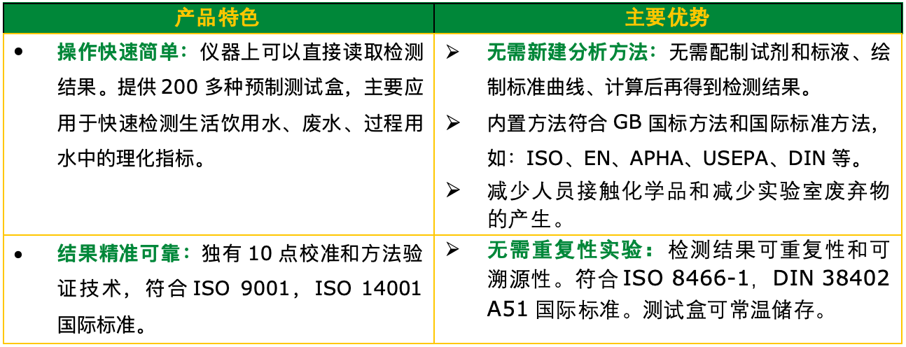 水质检测注意事项分享