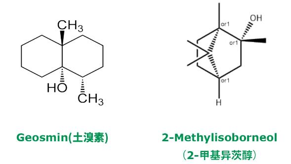生活饮用水中土臭素和2-甲基异茨醇的测定