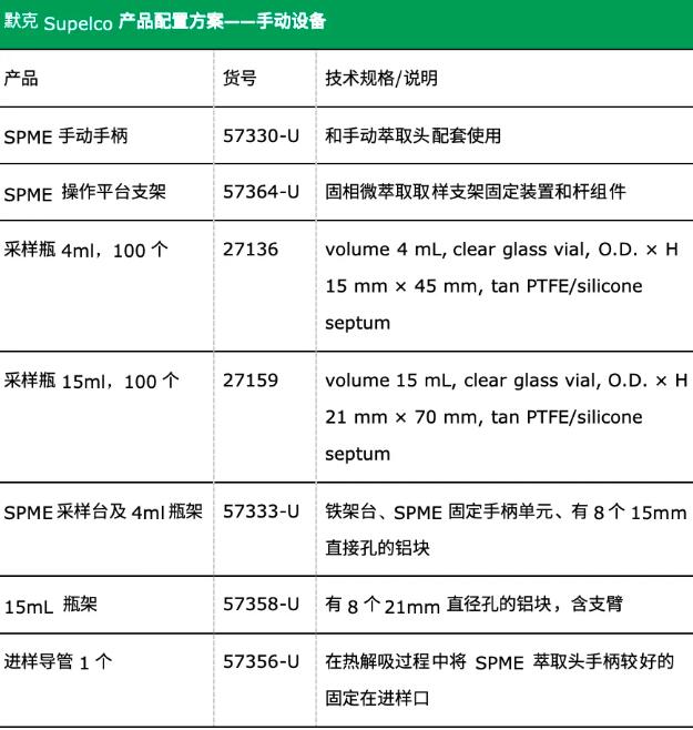 生活饮用水中土臭素和2-甲基异茨醇的测定