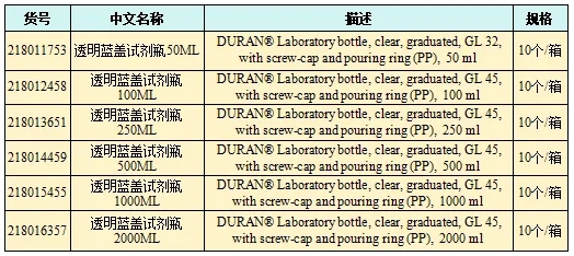 优品推荐|DWK DURAN®蓝盖玻璃瓶