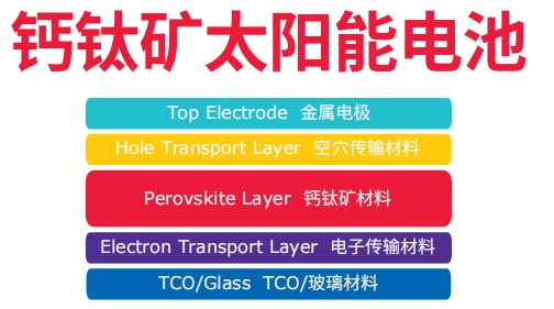 Sigma-Aldrich®钙钛矿前驱体材料明星产品