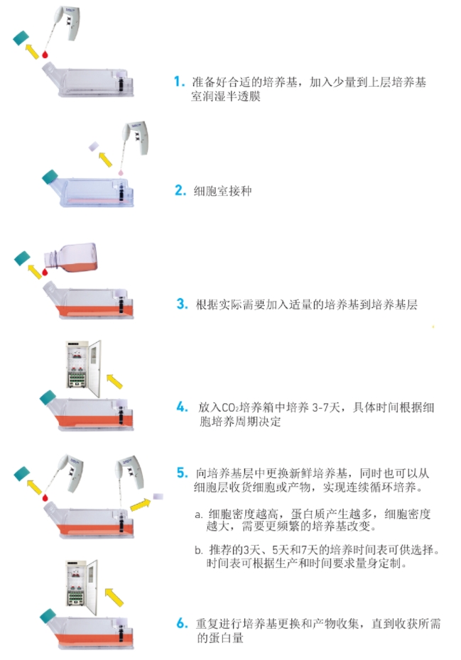 现货供应|WHEATON® CELLine 1000生物反应器