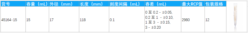 可高速离心的KIMBLE® 可重复使用离心管