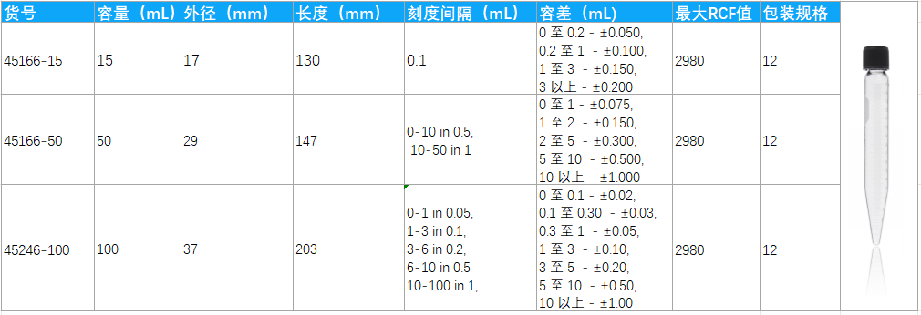 可高速离心的KIMBLE® 可重复使用离心管