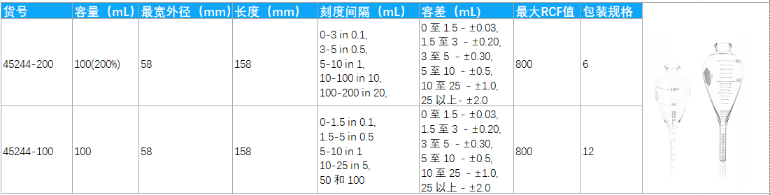 可高速离心的KIMBLE® 可重复使用离心管