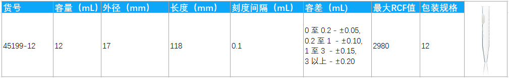 可高速离心的KIMBLE® 可重复使用离心管