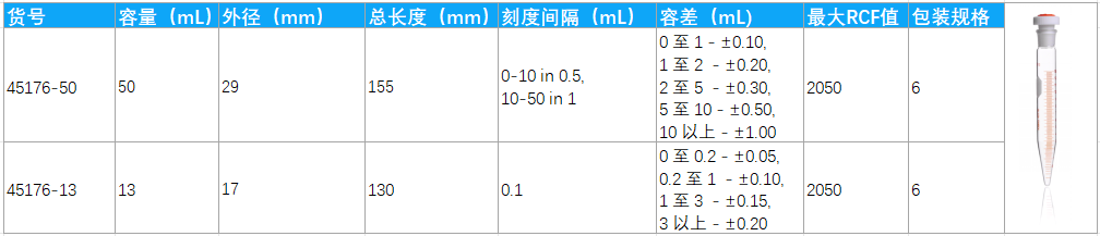 可高速离心的KIMBLE® 可重复使用离心管