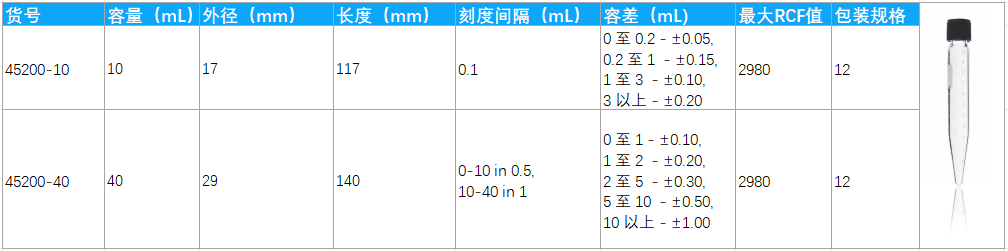 可高速离心的KIMBLE® 可重复使用离心管