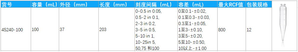 可高速离心的KIMBLE® 可重复使用离心管
