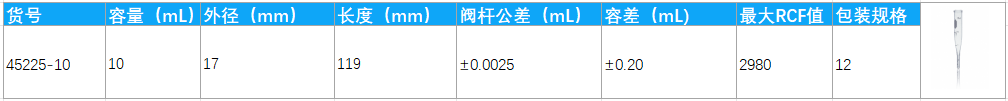 可高速离心的KIMBLE® 可重复使用离心管