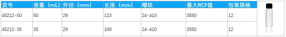 可高速离心的KIMBLE® 可重复使用离心管