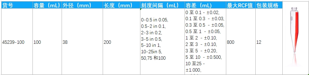 可高速离心的KIMBLE® 可重复使用离心管