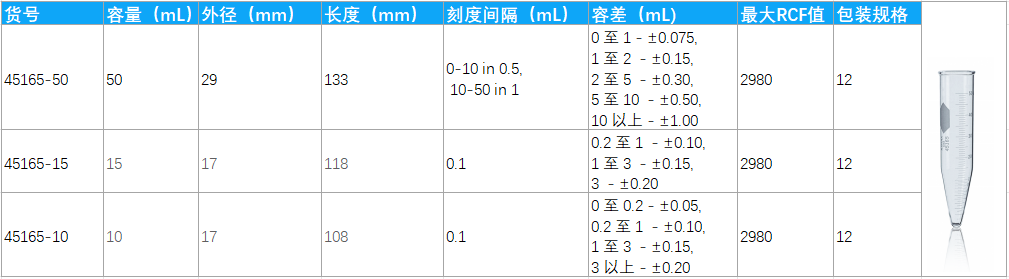 可高速离心的KIMBLE® 可重复使用离心管