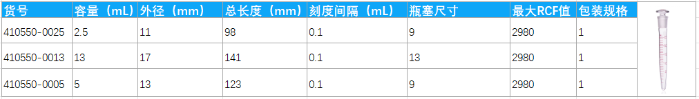 可高速离心的KIMBLE® 可重复使用离心管