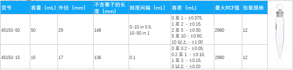 可高速离心的KIMBLE® 可重复使用离心管