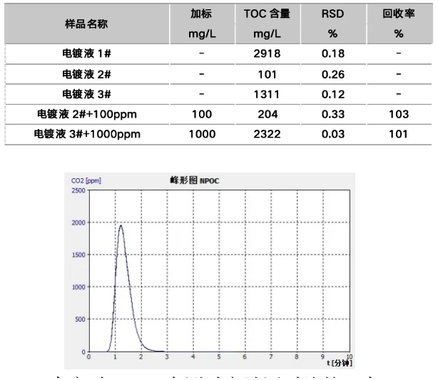 TOC半导体解决方案(一):品控好帮手—multi N/C总有机碳分析仪
