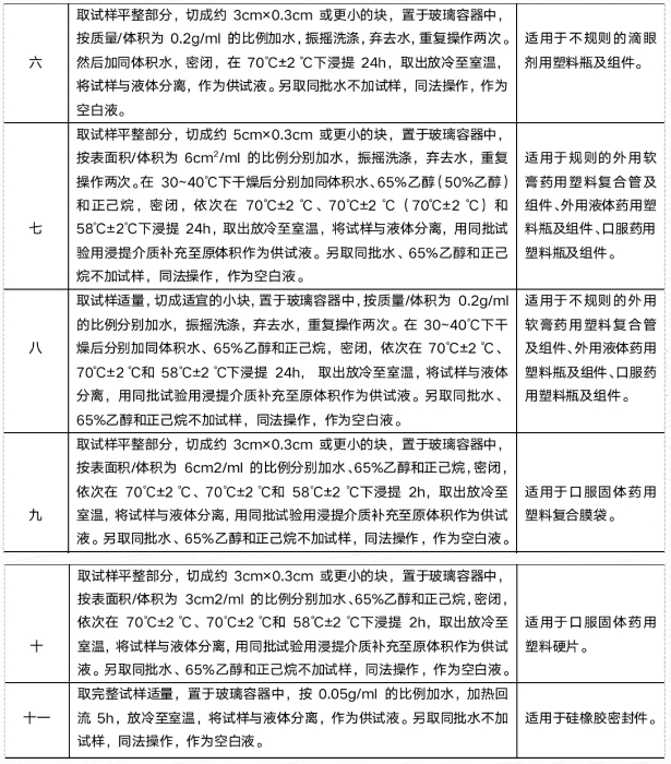 药物安全不容忽略之包材检测