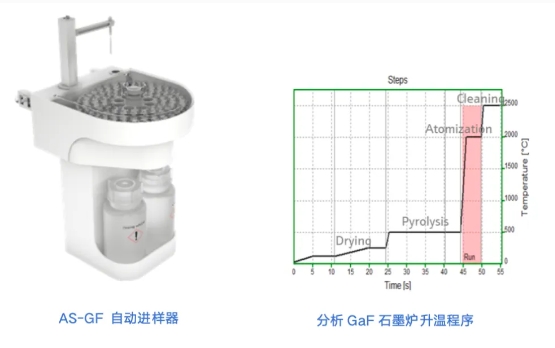 不“氟”不行---德国耶拿PFAS非靶向方法测试解决方案