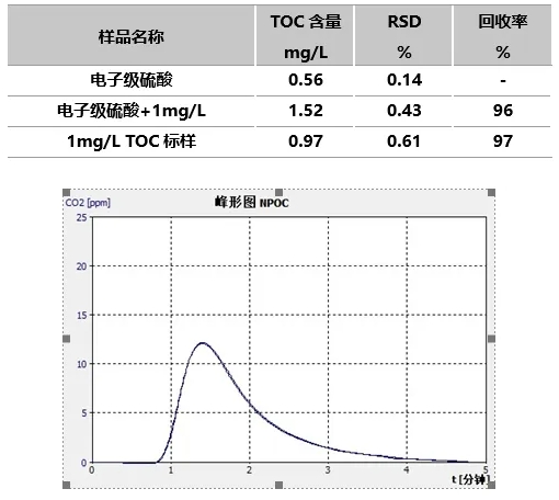 德国耶拿在半导体解决方案之二 轻松拿捏——高纯湿电子化学品