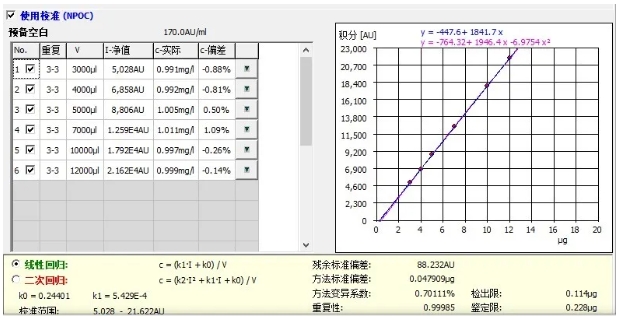 德国耶拿在半导体解决方案之二 轻松拿捏——高纯湿电子化学品