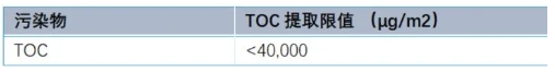 半导体SEMI F57中金属元素和总有机碳分析解决方案