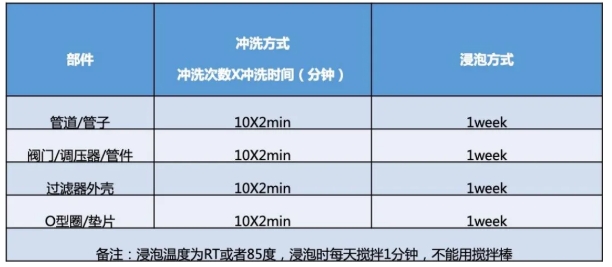 半导体SEMI F57中金属元素和总有机碳分析解决方案