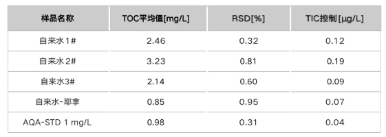 您喝的饮用水安全吗?——总有机碳测定守护生命之源