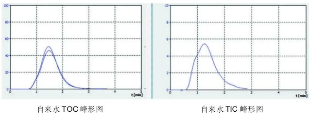 您喝的饮用水安全吗?——总有机碳测定守护生命之源