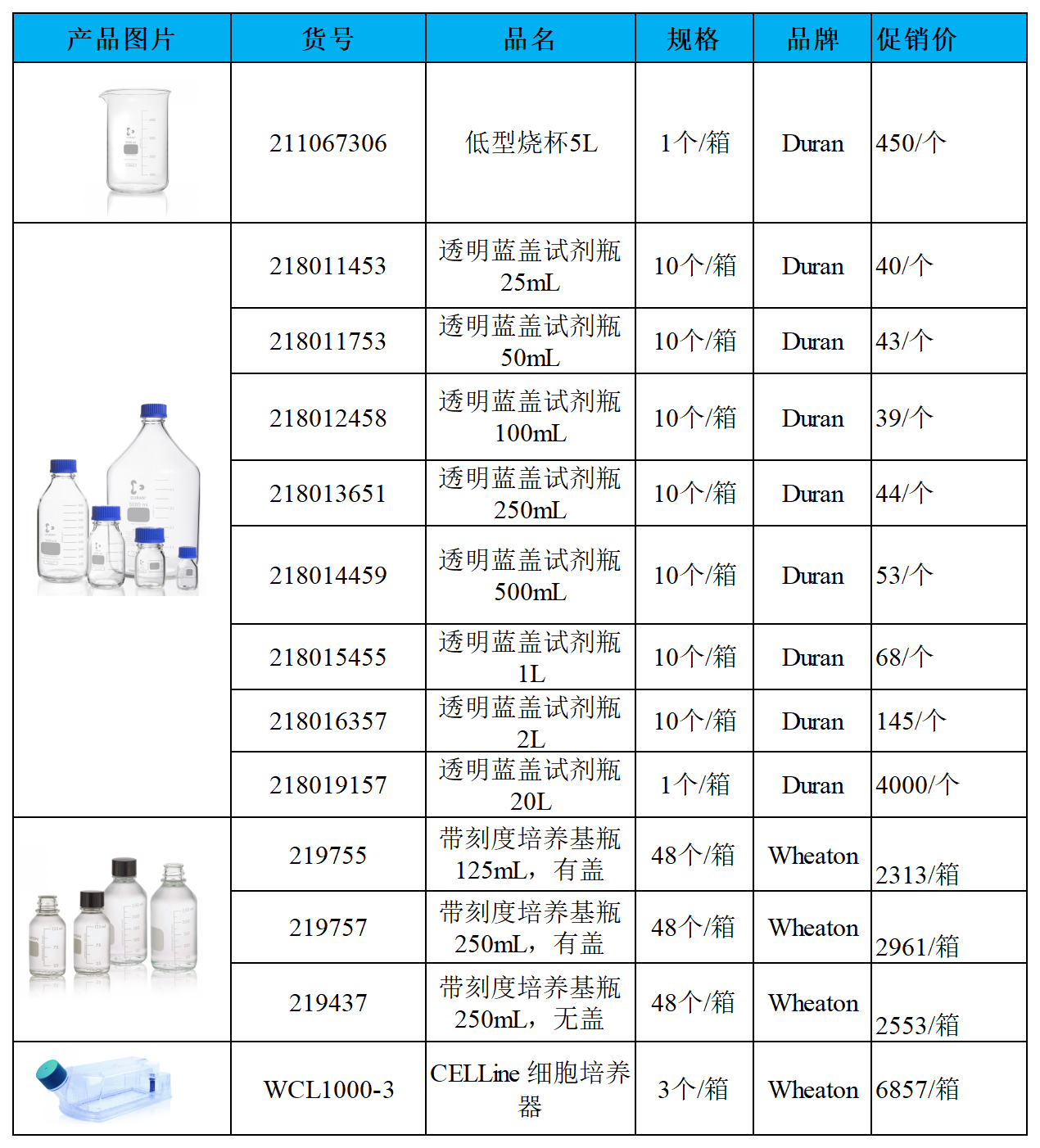 年末福利|DWK明星产品现货大促销！！！
