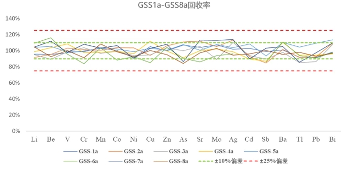 超高灵敏度ICP-MS助力《HJ 1315-2023土壤新标准》让土壤分析更加得心应手!