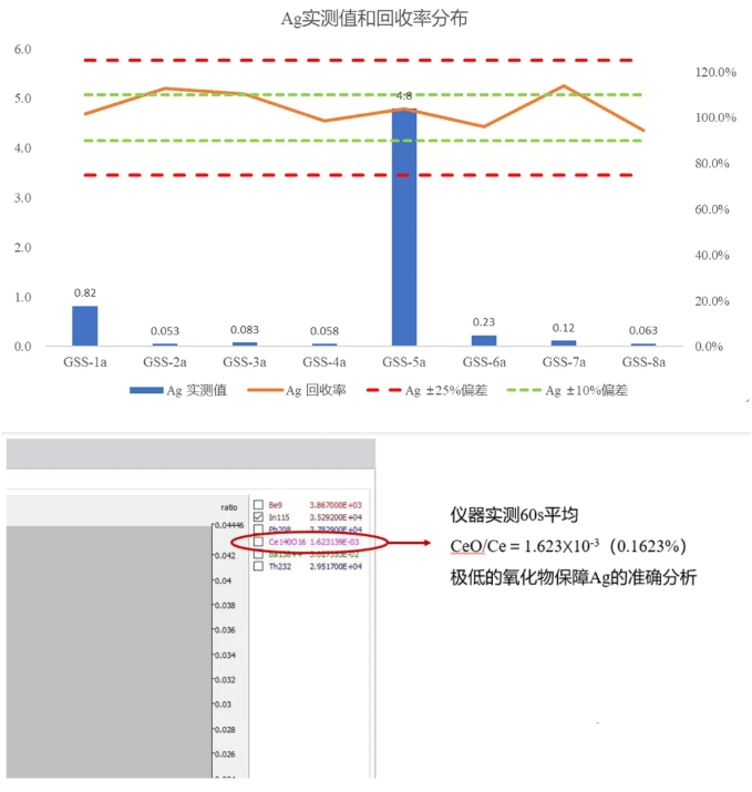 超高灵敏度ICP-MS助力《HJ 1315-2023土壤新标准》让土壤分析更加得心应手!