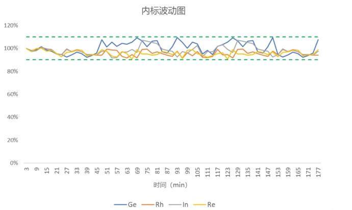 超高灵敏度ICP-MS助力《HJ 1315-2023土壤新标准》让土壤分析更加得心应手!