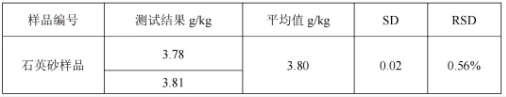 半导体及光伏行业上游高纯石英砂中碳含量测试解决方案