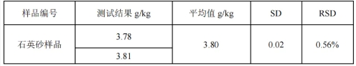 半导体及光伏行业上游高纯石英砂中碳含量测试解决方案