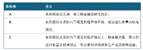 移液器精准度大考验:揭秘检测过程与结果