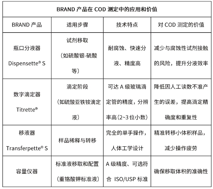 水质好不好,居然是这么测出来的!