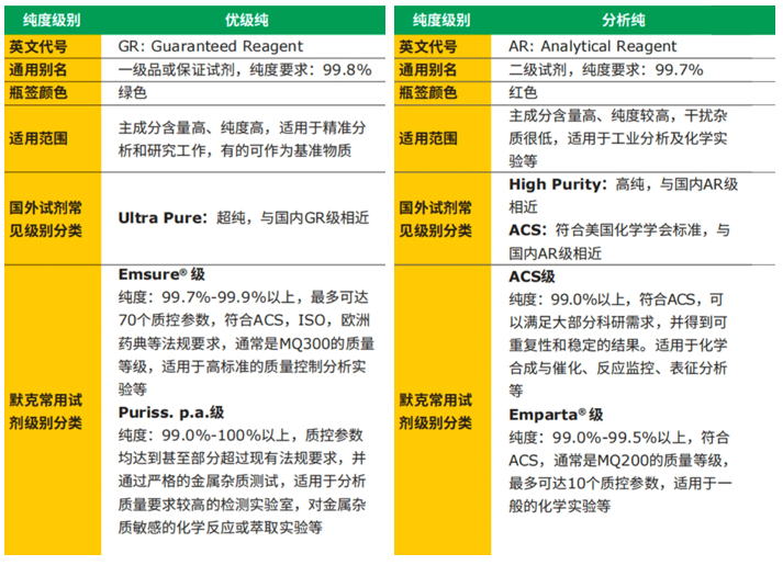 自从选对化学试剂,加班都少了!